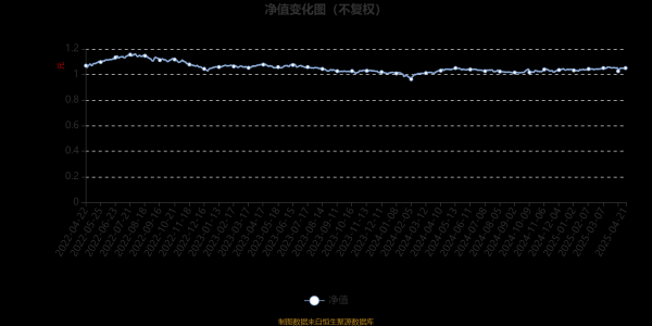 专业配资 平安恒泽混合A：2025年第一季度利润74万元 净值增长率1.77%
